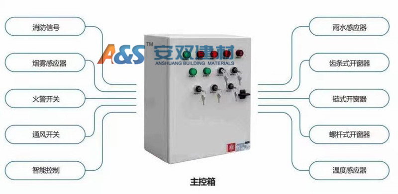 電動(dòng)天窗主控箱